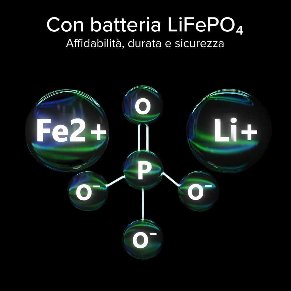 LiFePO₄